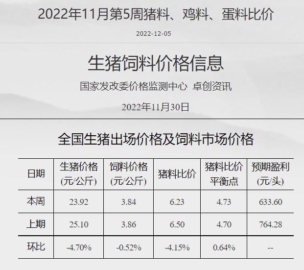 最新猪价行情分析与预测