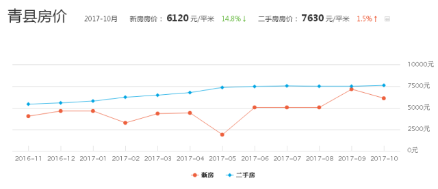 南皮最新房价动态及市场走势，购房指南与趋势分析