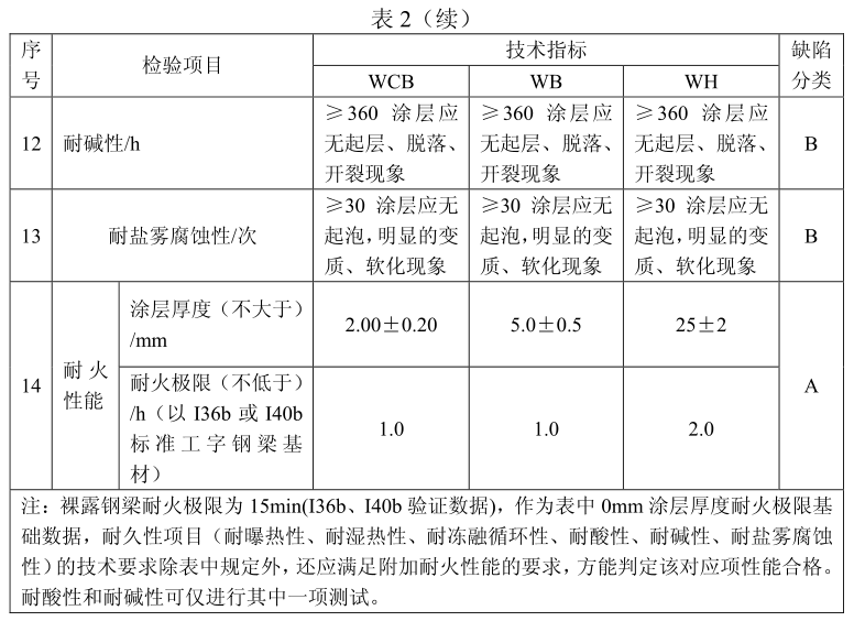 钢结构防火涂料最新规范及其应用探讨，提升防火安全与性能的研究讨论