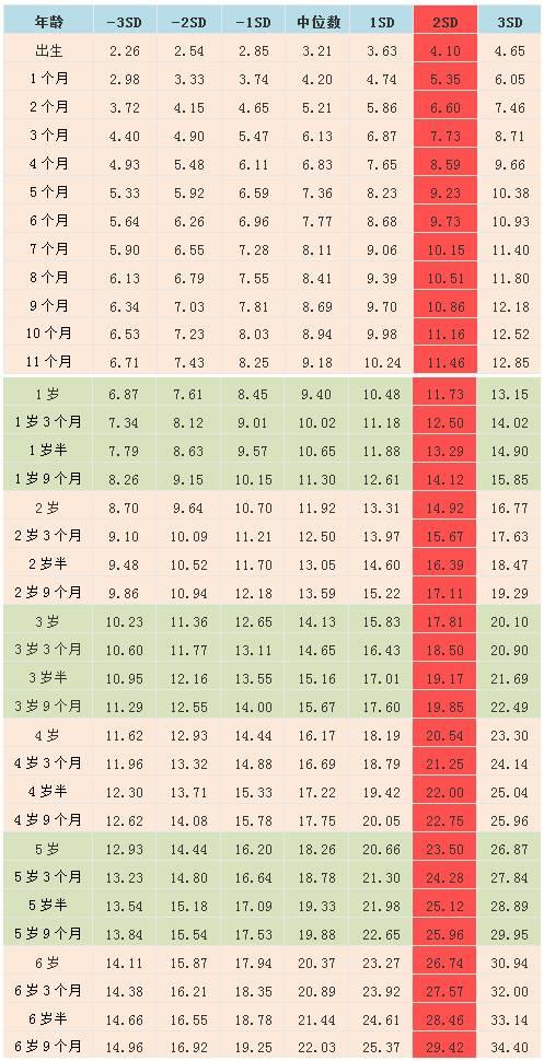 最新儿童身高标准，引导健康成长的关注焦点