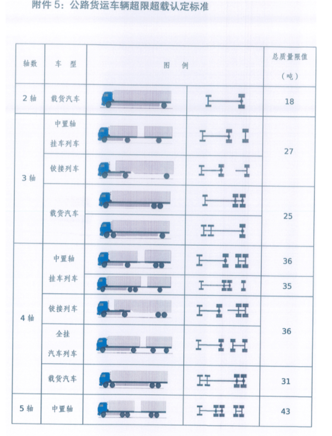 GB 1589标准最新解读与应用探讨