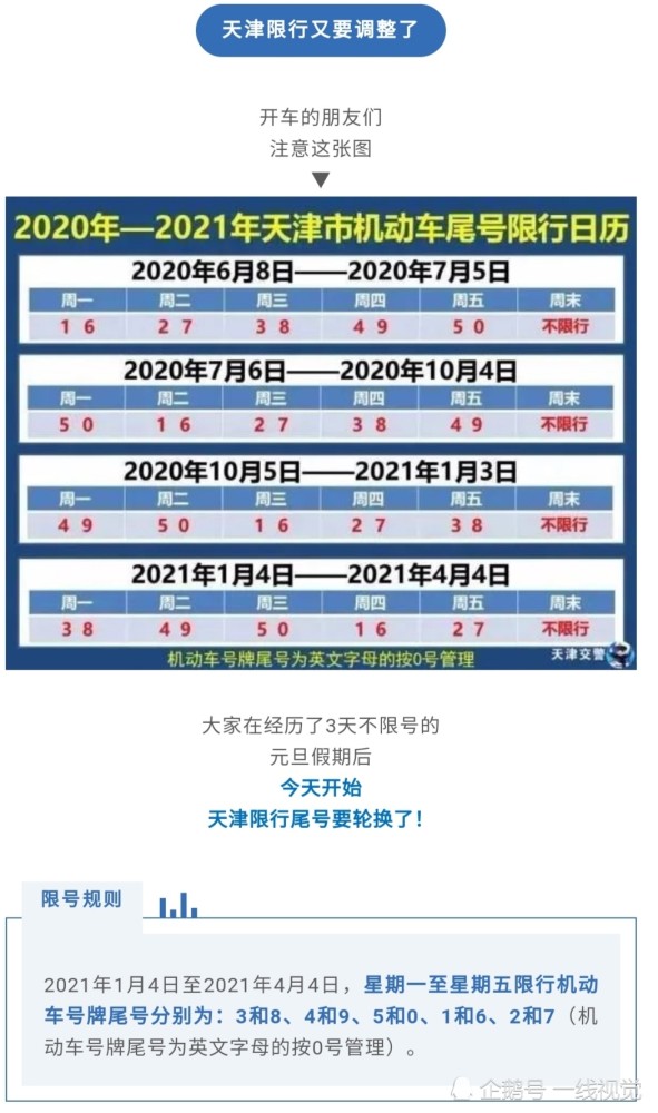 天津限行尾号政策最新详解