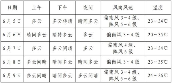 鹤壁最新天气预报通知