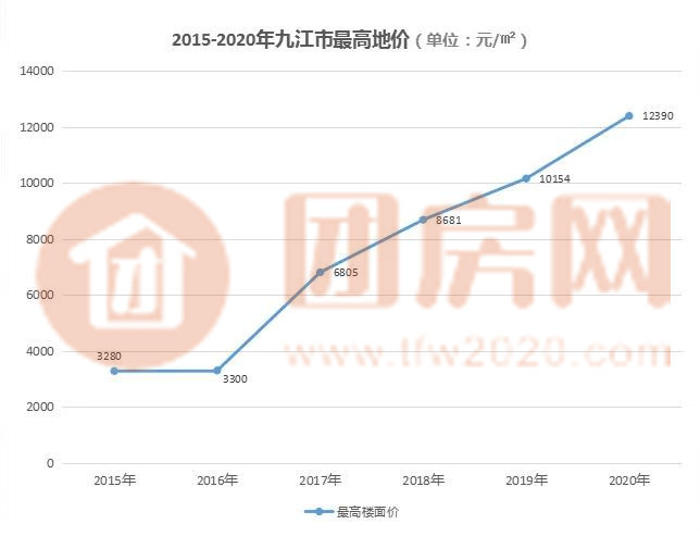 江西九江最新房价走势与市场趋势深度解析