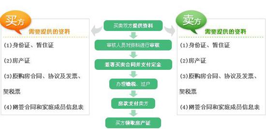 最新二手房交易趋势报告解析