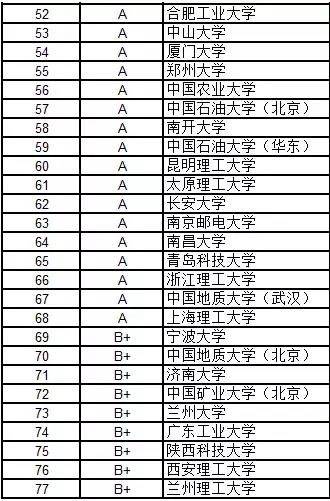 探索热门专业领域，2016年优秀专业排名深度解析