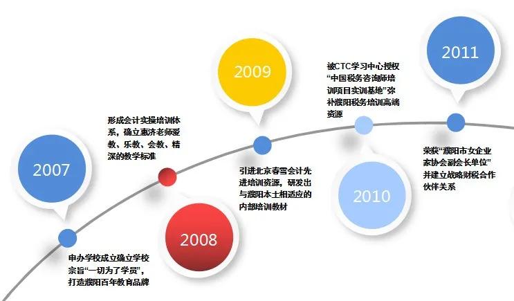 关于惠民济世招投标的深度探讨