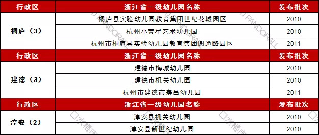 淳安县规范招投标流程 促进县域经济发展