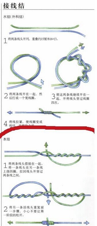 路亚线组视频教程，全方位指南——从入门到精通