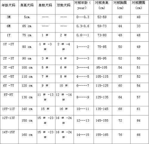 身高一米七的人适合的衣物尺码推荐