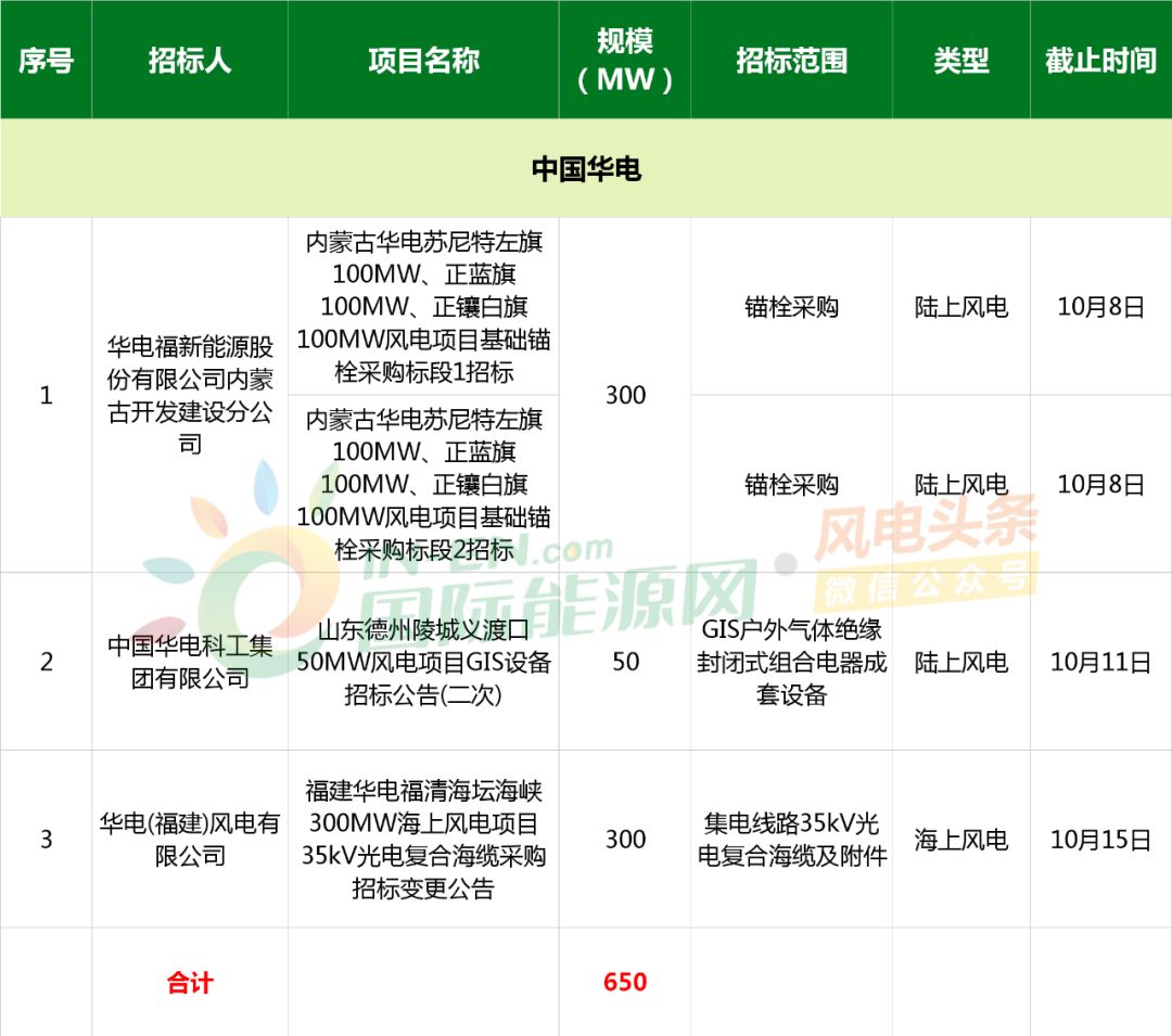 东方电气招投标的探索与实践之路