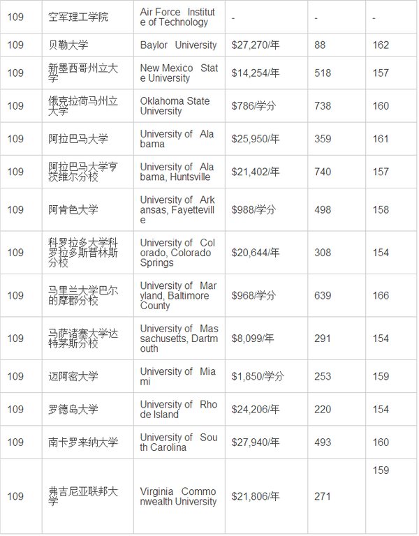 EE专业研究生排名与影响力深度探讨