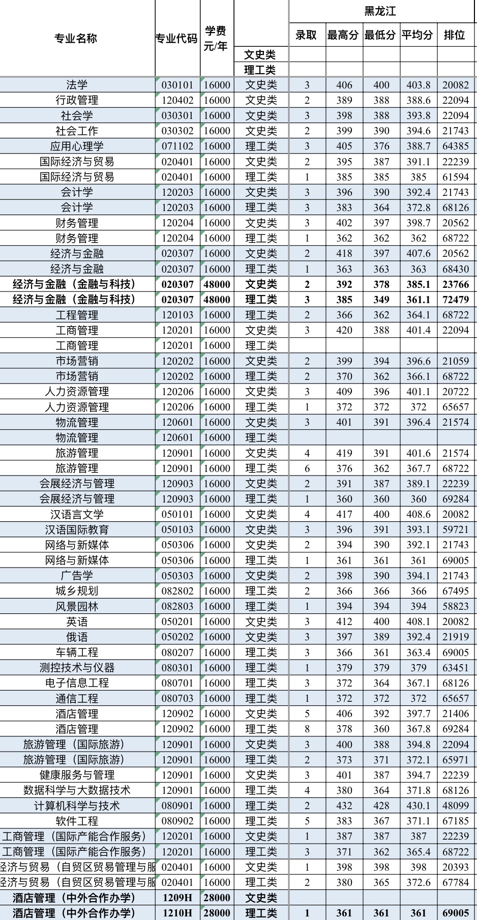 学校专业录取分数的背后考量与决策过程探究