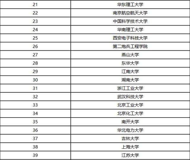 自动专业排名引领教育革新，助力未来职业腾飞