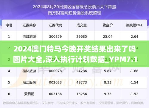 看香港正版精准特马资料,深层计划数据实施_尊贵版92.885