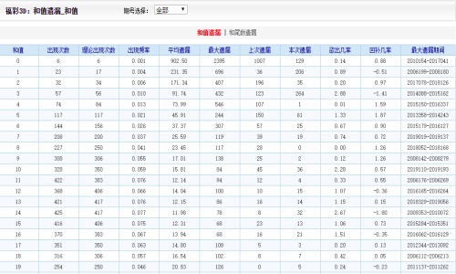 二四六香港资料期中准,市场趋势方案实施_N版74.225