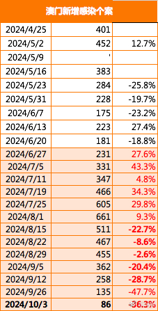 新澳门2024年正版免费公开,综合性计划定义评估_Hybrid66.856