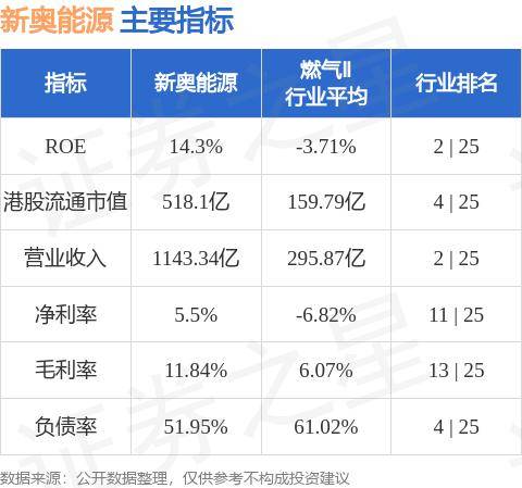 新奥内部资料网站4988,专业执行问题_精英版25.993