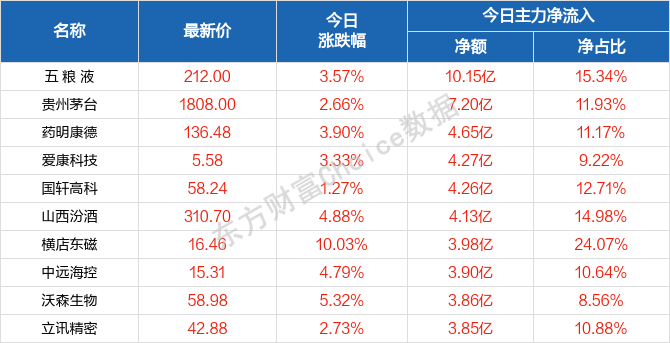 好玩的 第18页