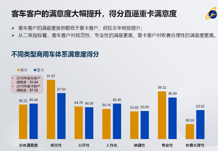 工程施工 第79页