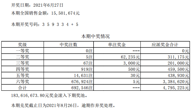 新澳今晚六给彩开奖结果,数据分析说明_粉丝版74.689