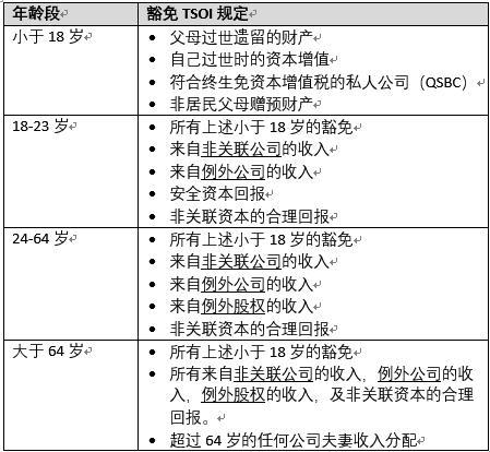 从桌子 第17页