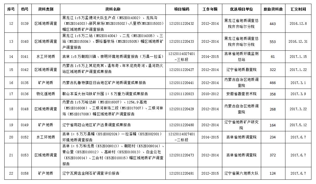 爱资料大全正版资料查询,实地分析数据设计_优选版37.895