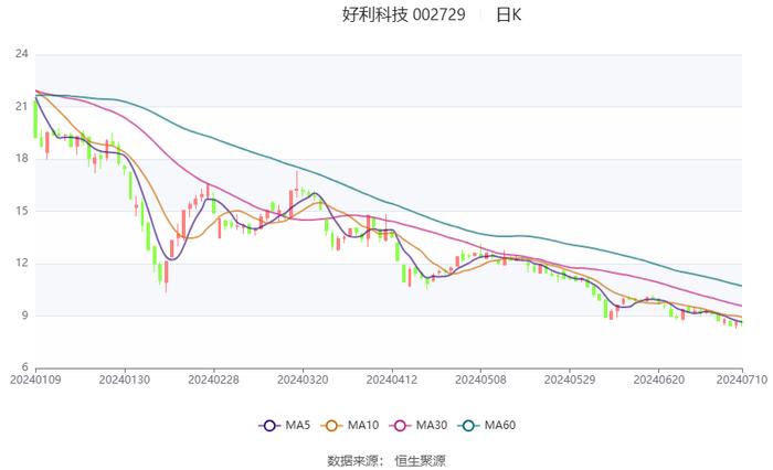 定要发 第16页