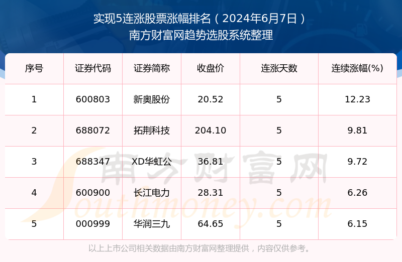 2024年开奖结果新奥今天挂牌,精细分析解释定义_YE版62.714