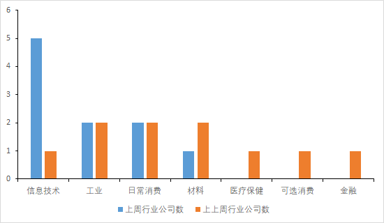 新澳天天开奖资料大全最新54期129期,稳定性方案解析_限量款20.459