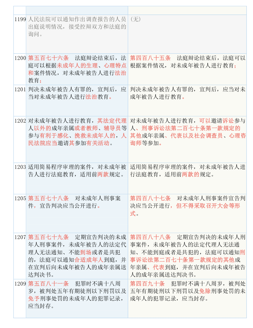 白小姐精准免费四肖四码,绝对经典解释落实_进阶款44.369