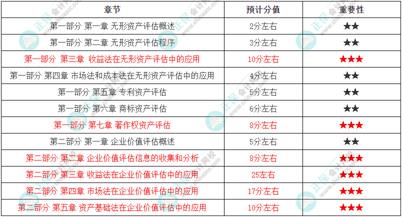 新澳2024今晚开奖结果,重要性分析方法_AR12.234