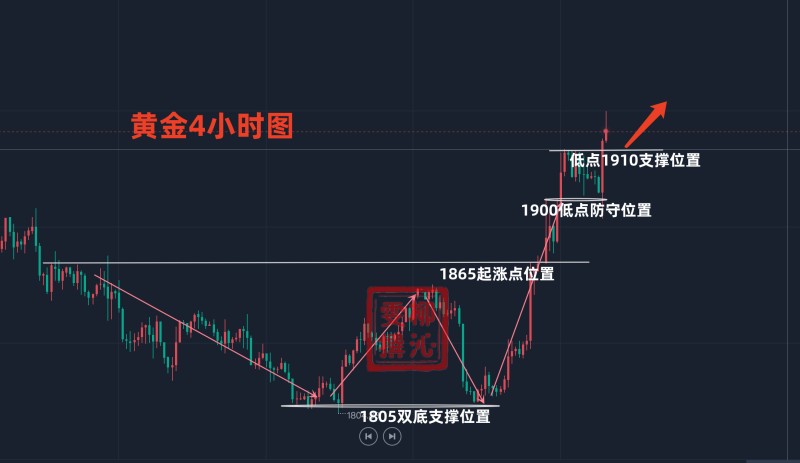 新奥天天正版资料大全,未来趋势解释定义_X73.142