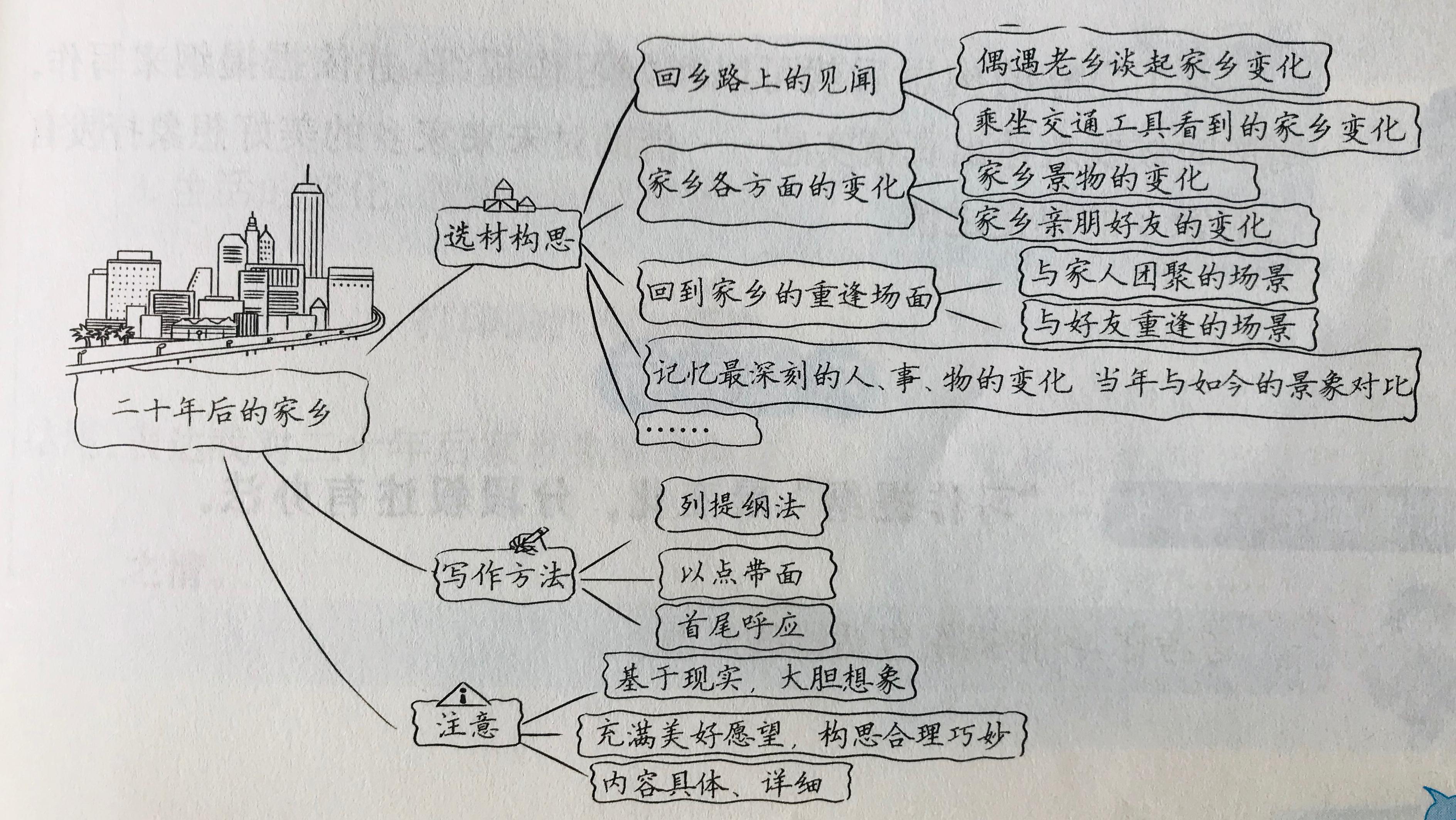 我的美丽家乡，风景独好，情感深植的故乡