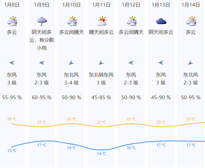 一月份广东深圳天气概述