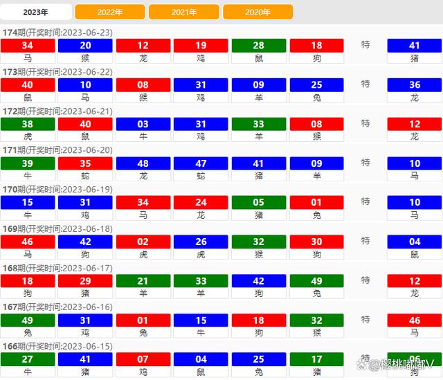 2024澳门特马今期开奖结果查询,全面执行分析数据_进阶版77.513