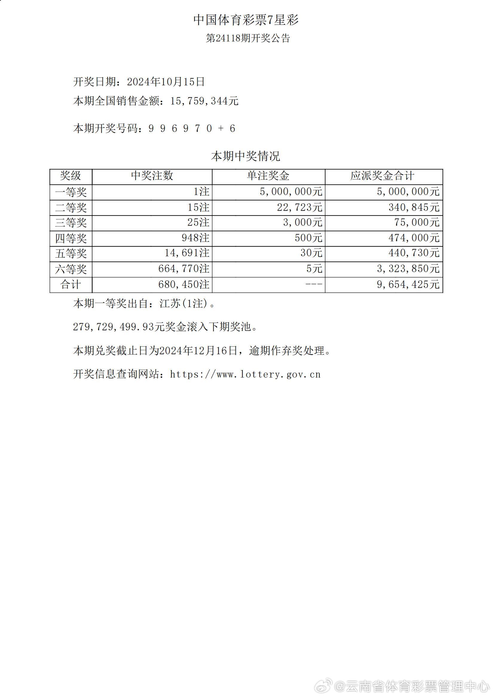 ww77766开奖结果最霸气二四六,统计评估解析说明_Max16.212