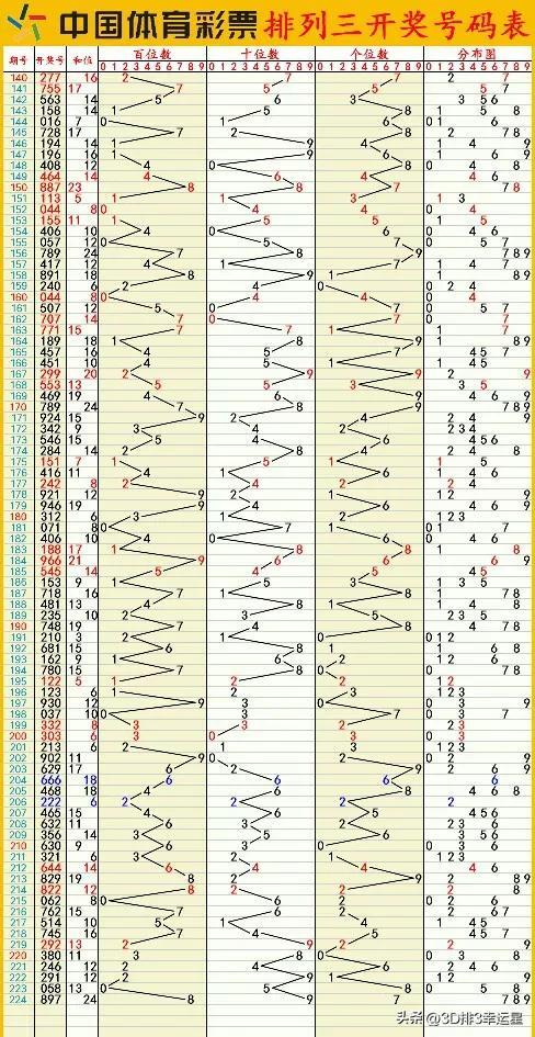 新澳今晚六给彩开奖结果,正确解答落实_网红版41.914