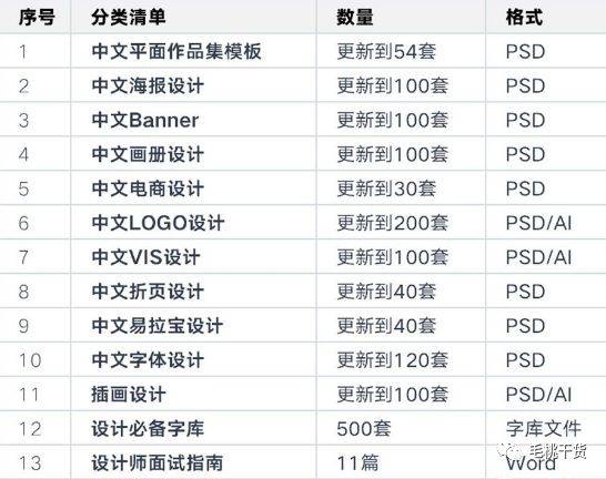 夭天好彩免费资料大全,资源整合策略实施_zShop72.728