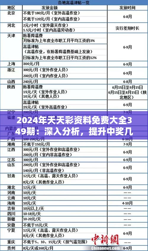 2024天天彩全年免费资料,诠释分析解析_经典版55.698