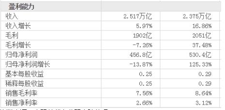 2004新奥精准资料免费提供,收益成语分析落实_Z36.183