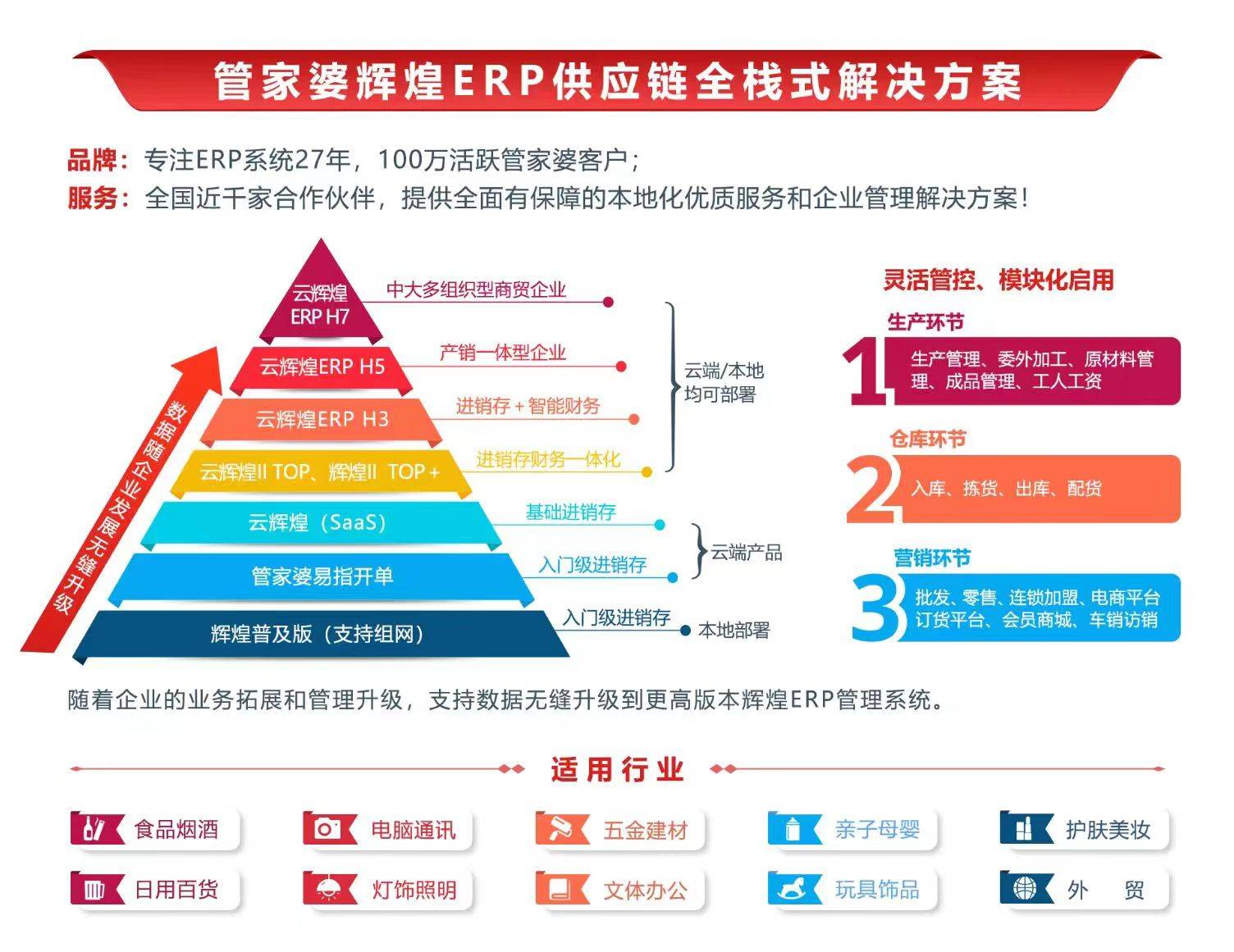 7777788888管家婆凤凰,数据整合实施方案_专业版86.502