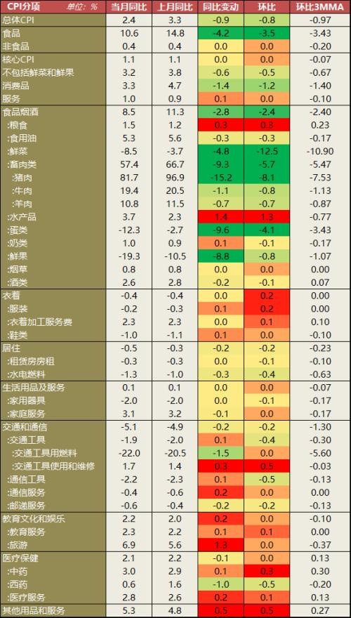 2024天天彩资料免费大全,预测分析解释定义_Prime66.661