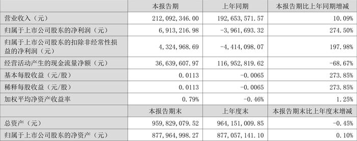 2024年澳门六今晚开奖结果,系统解答解释落实_7DM50.691