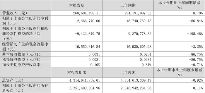 新奥彩2024最新资料大全,精细策略分析_社交版69.246