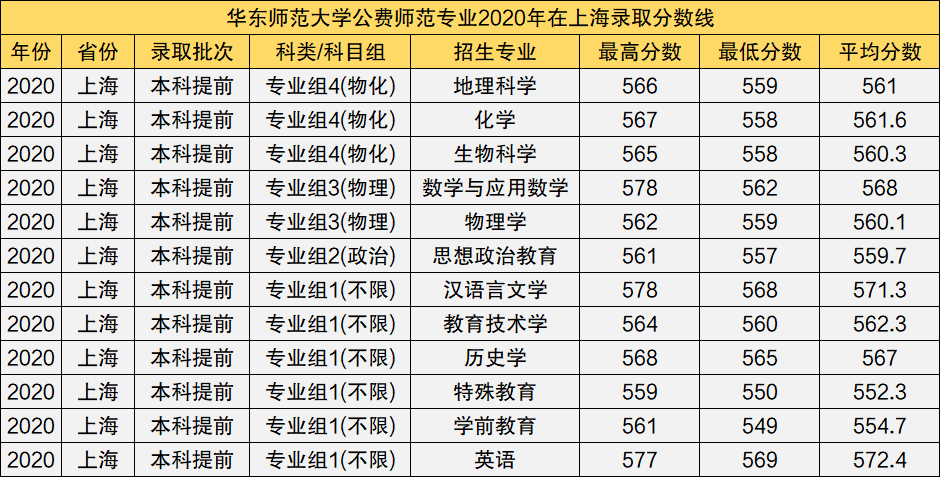 华东师范专业分数线深度解析