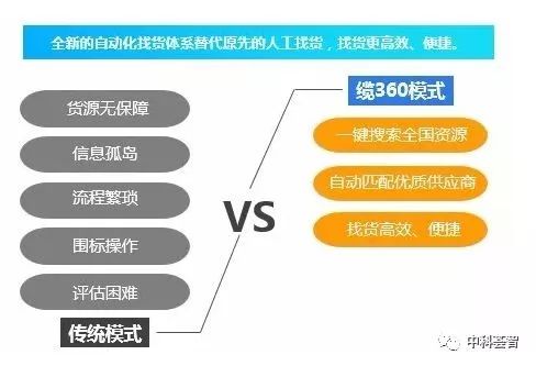 招投标寻源，企业采购与供应商管理的关键策略