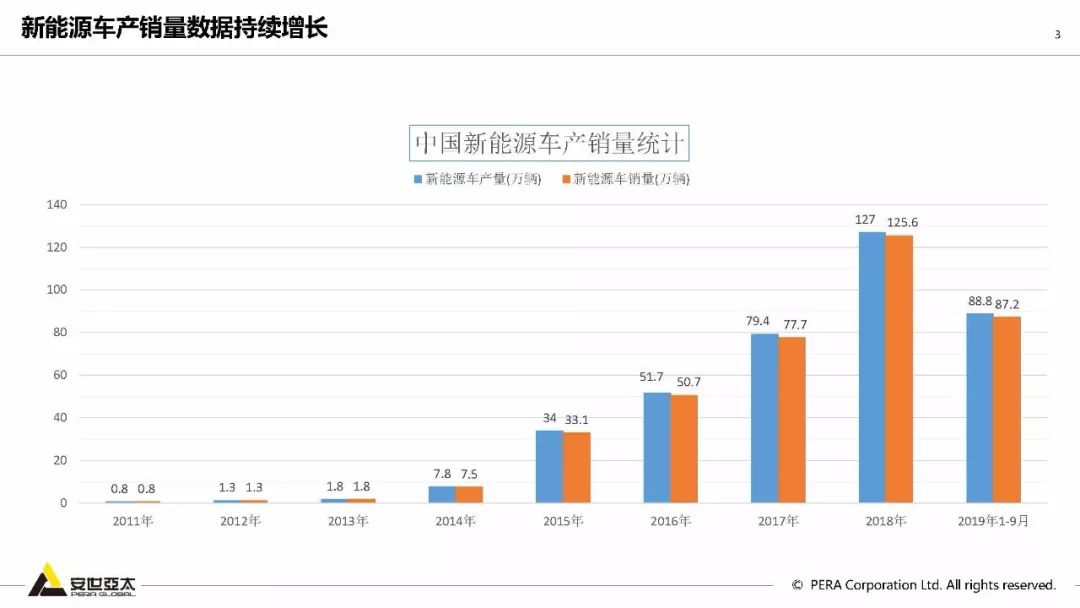 生什么 第7页