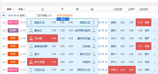 2024特马今晚开奖,深入数据应用解析_D版34.175