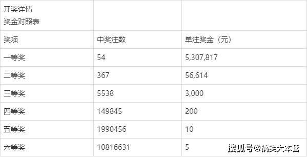 澳门天天开彩开奖结果,前沿分析解析_Advance94.631